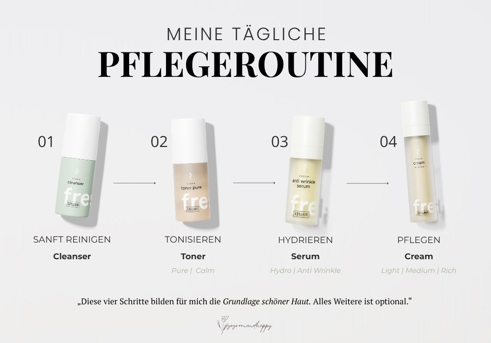 Ringana Skincare Systempflege
